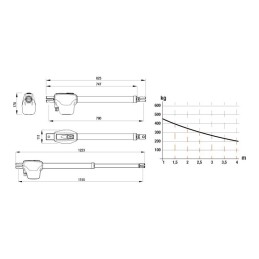 ROGER KIT MONOS4 ELETTROMECCANICO BRACCIO TELESCOPICO BRUSHLESS 24V USO SUPER INTENSIVO