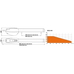 ROGER KIT BE20/210 BRUSHLESS 24V IRREVERSIBILE CANCELLO ANTE BATTENTE  FINO A 2,8 M