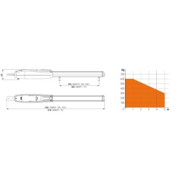 ROGER SMARTY5 MOTORE BRUSHLESS 36V USO SUPER INTENSIVO ANTA MAX 5MT CANCELLO BATTENTE