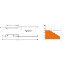 ROGER SMARTY5R5 MOTORE BRUSHLESS 36V USO SUPER INTENSIVO ANTA MAX 5MT CANCELLO BATTENTE